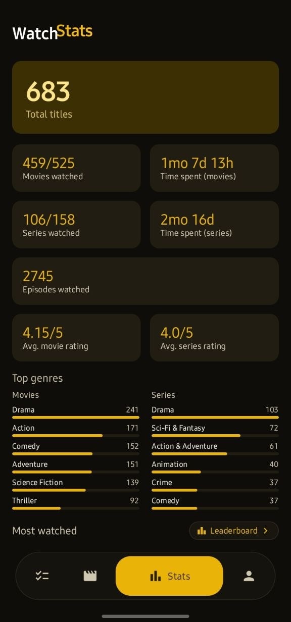 WatchStats Aggregate Metrics