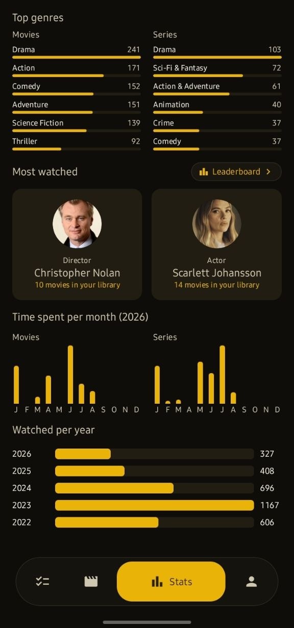 Viewing Rhythm & 5-Year Trends