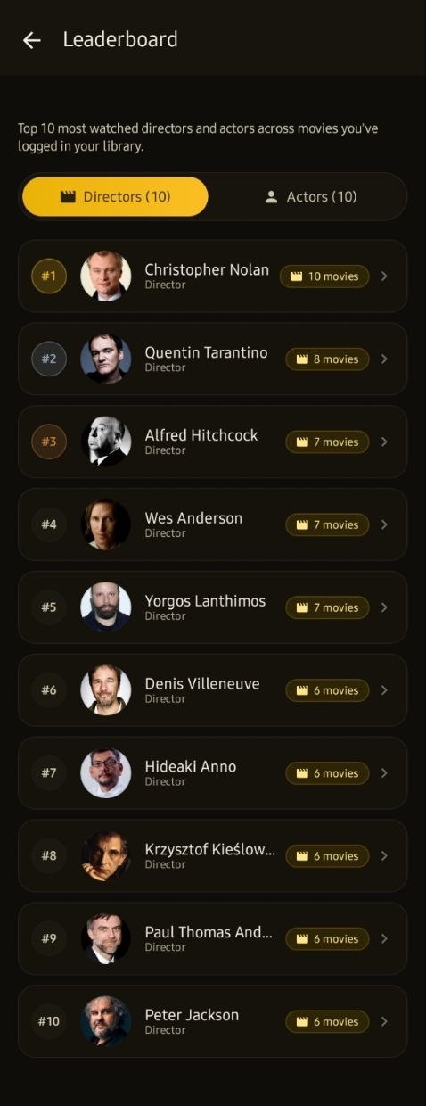 Top 10 Directors Leaderboard Long Shot