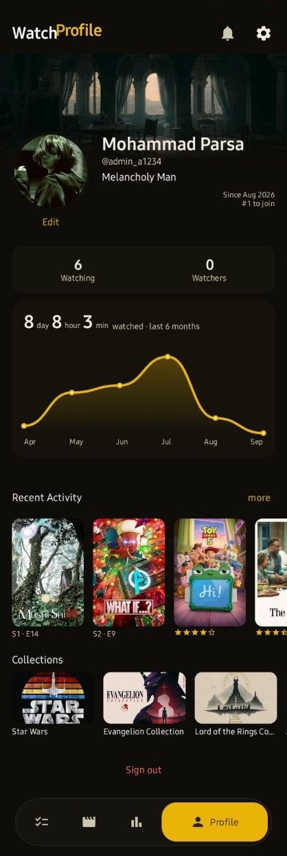 WatchProfile & Activity Rhythm